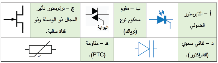 الرموز الفنيّة للعناصر الإلكترونية الأساسية